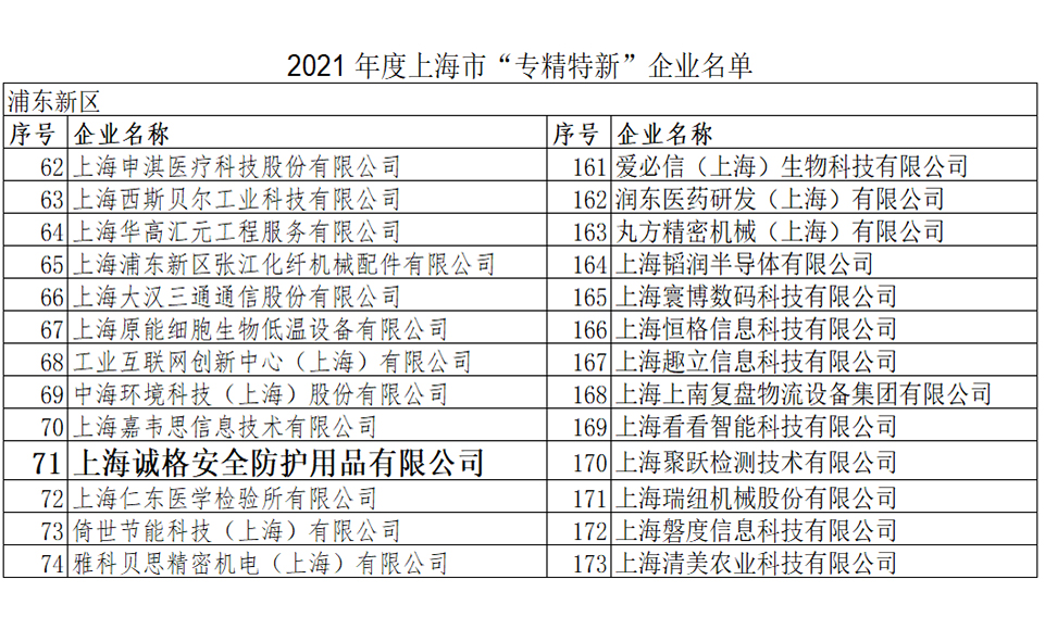 重磅！上海誠格榮登2021上海市“專精特新”企業(yè)